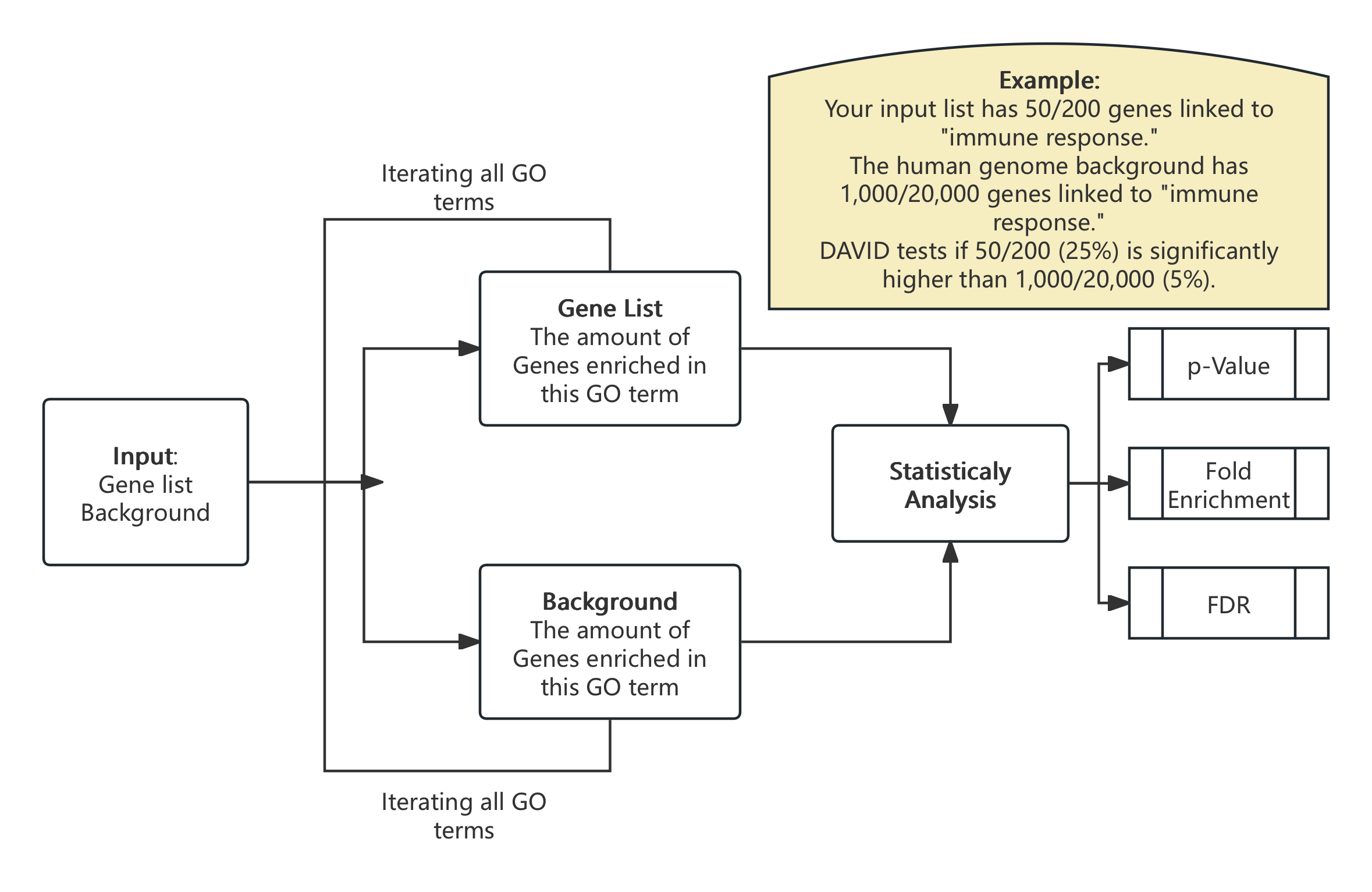Fig6