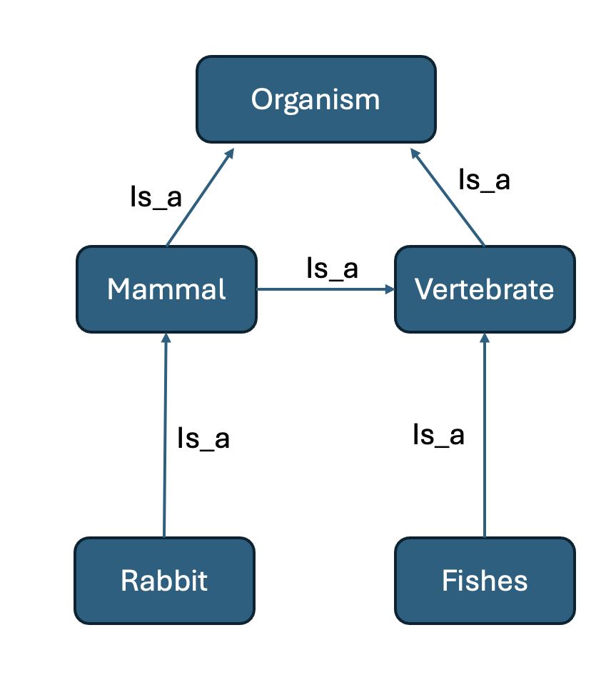 Fig2