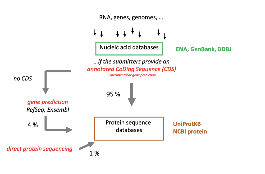 Fig1